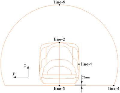 Aerodynamic load analyses of less-emission HTS maglev train in evacuated tube transport system